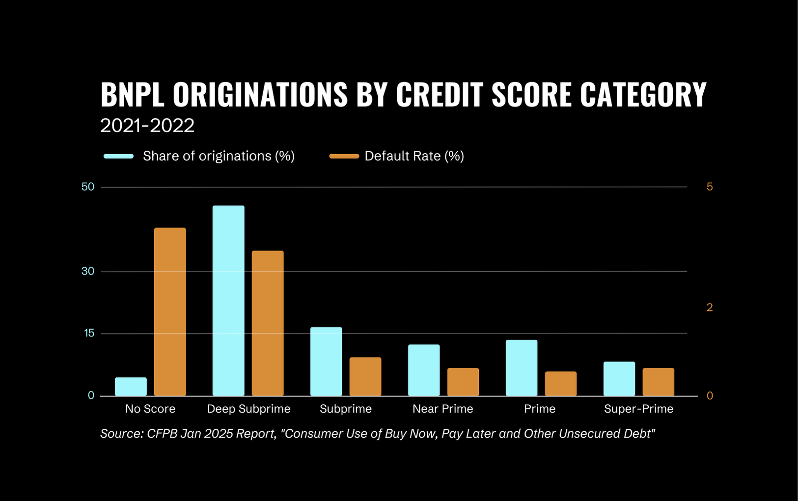 Debt Now, Report Later: BNPL’S Murky Data Morass