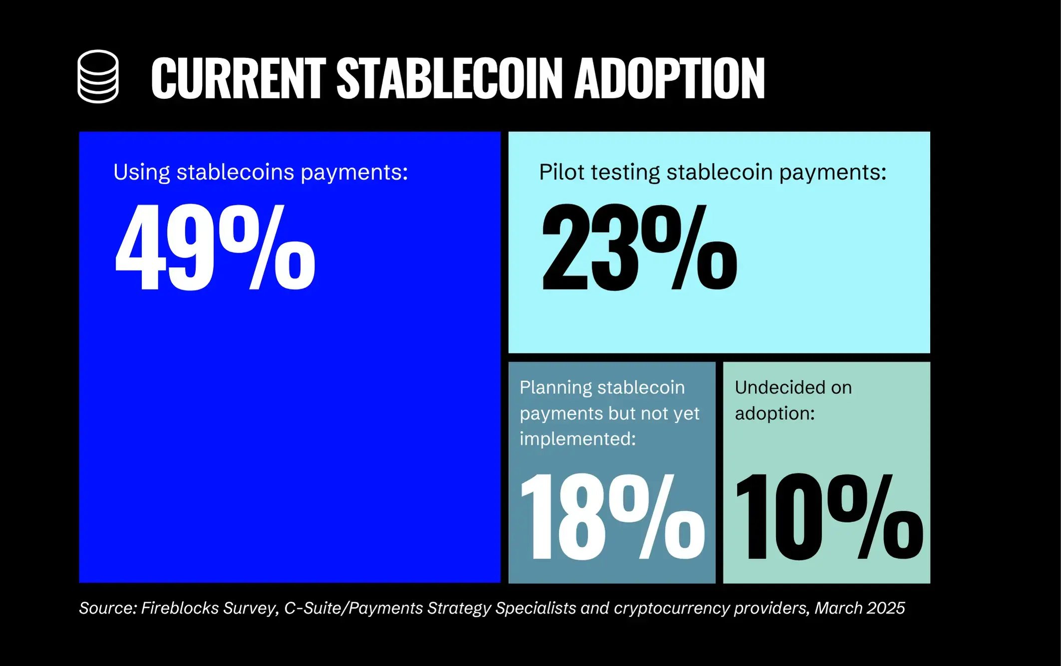 Why Banks (and Fintechs) Need to Embrace Stablecoins Today