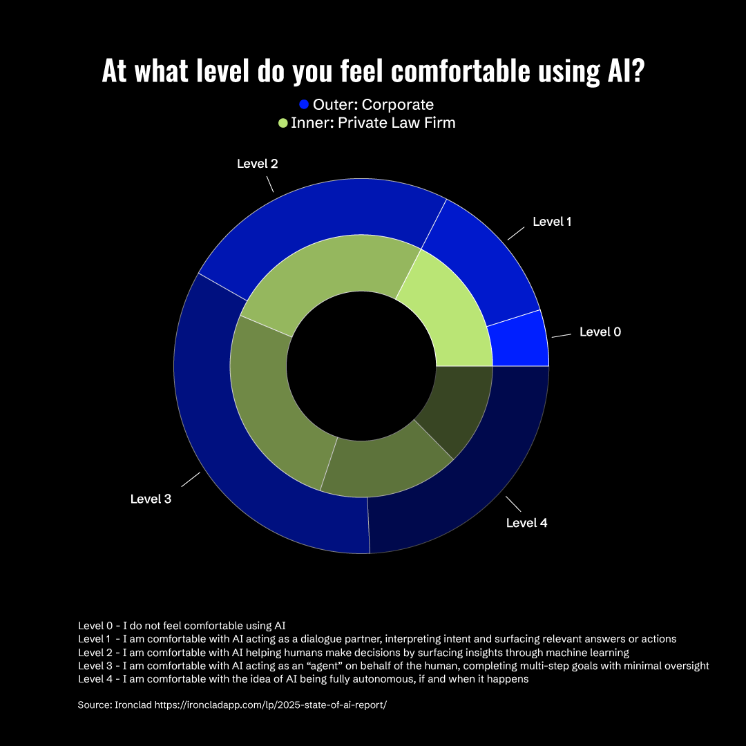 The Economics of AI Trust