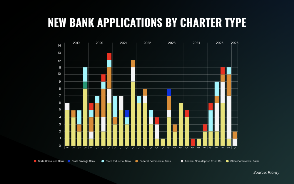 The Bank Charter Gold Rush: What’s Really Happening and What it Means for Banking