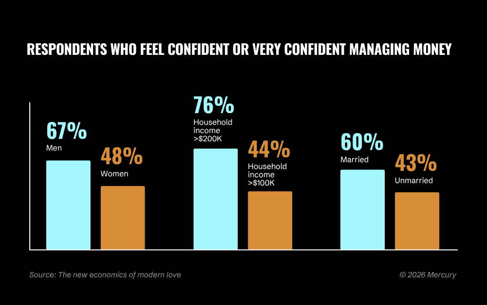 Combining Households in the Era of Modern Money Management