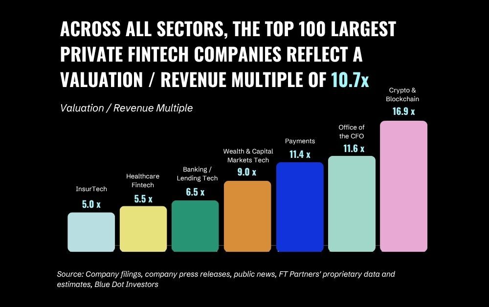 Private Fintech Has Quietly Become Bigger Than Public Fintech. Now What?