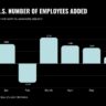 2026 US Employees Added (1)