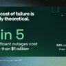 The Cost of Failure